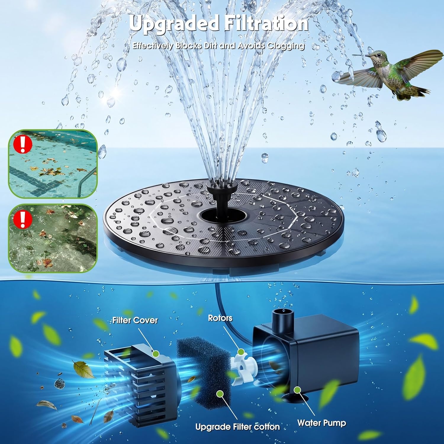 image:imageAISITIN 35W Solar Fountain Pump for Bird Bath Separated Design amp 8 Nozzles 3 AntiDrift Brackets Attracting Birds Upgrade Filter Floating DIY Solar Bird Bath Fountain for Garden Fish Tank Pond YardBlack02