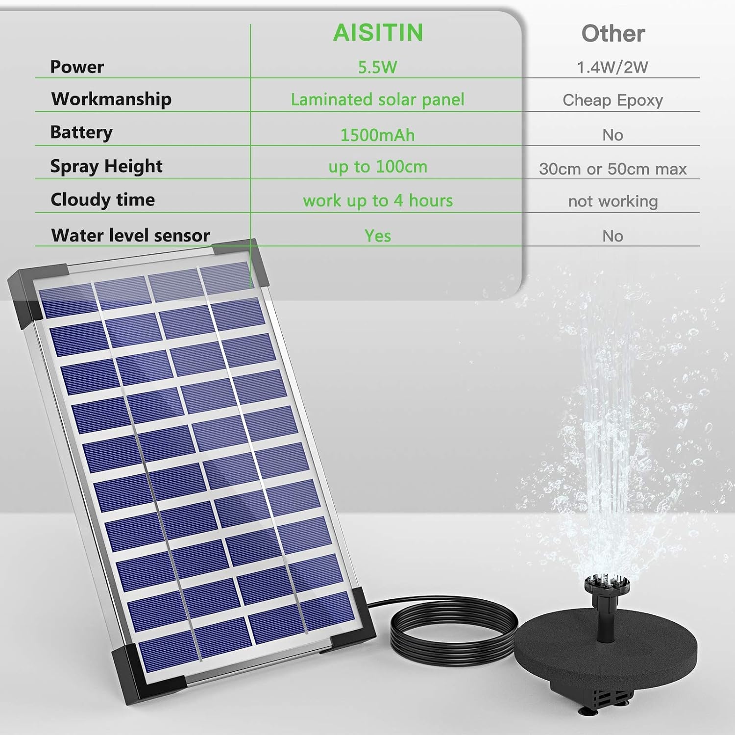 image:imageAISITIN 55W Solar Fountain Pump Builtin 1500mAh Battery 6 Nozzles 164 ft Cord Silver Submersible Solar Powered Stainless Steel Outdoor Water Pump Bird Bath Fish Tank Pond Garden